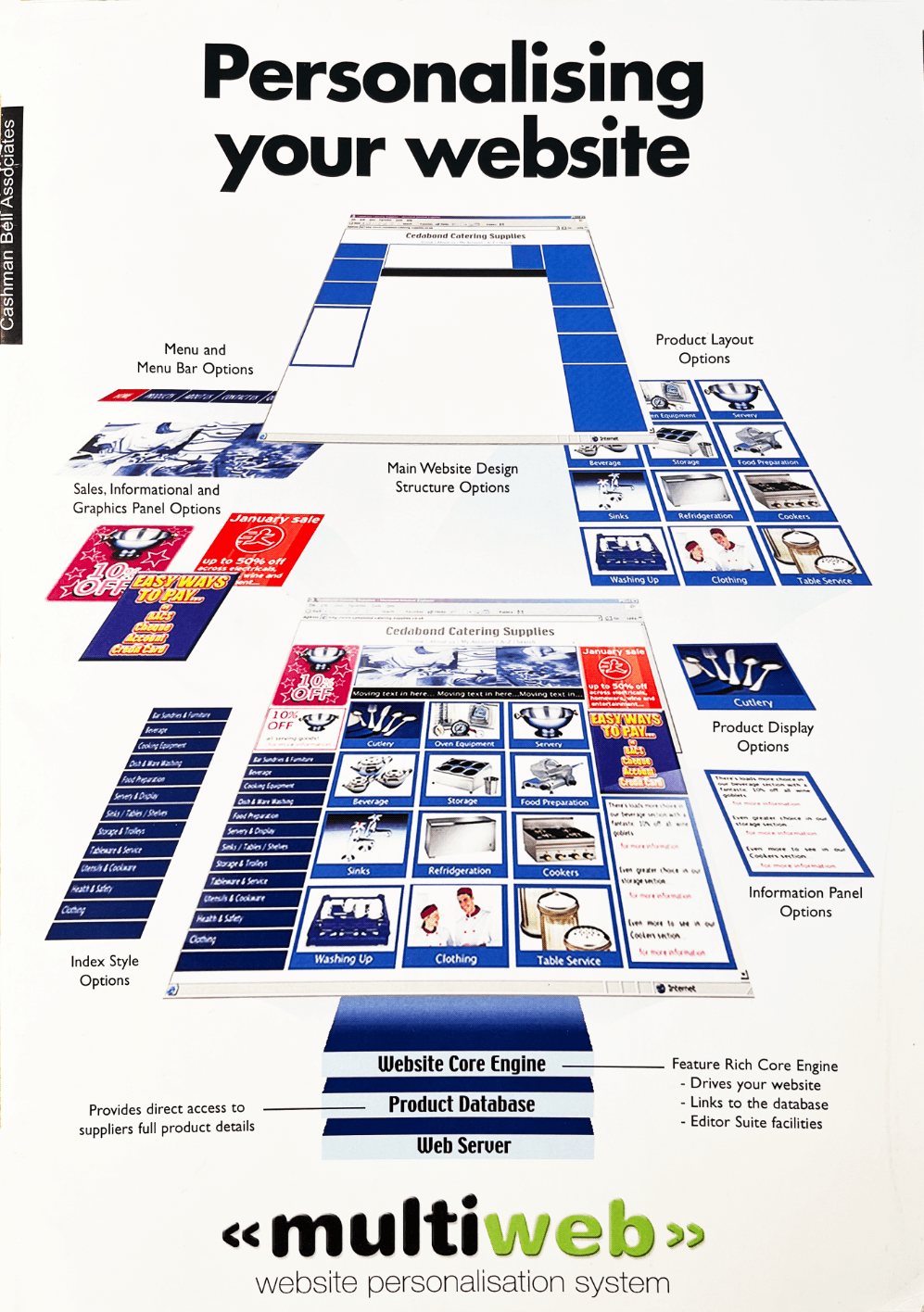 Multiweb poster: Personalising your website, a website personalisation system diagram